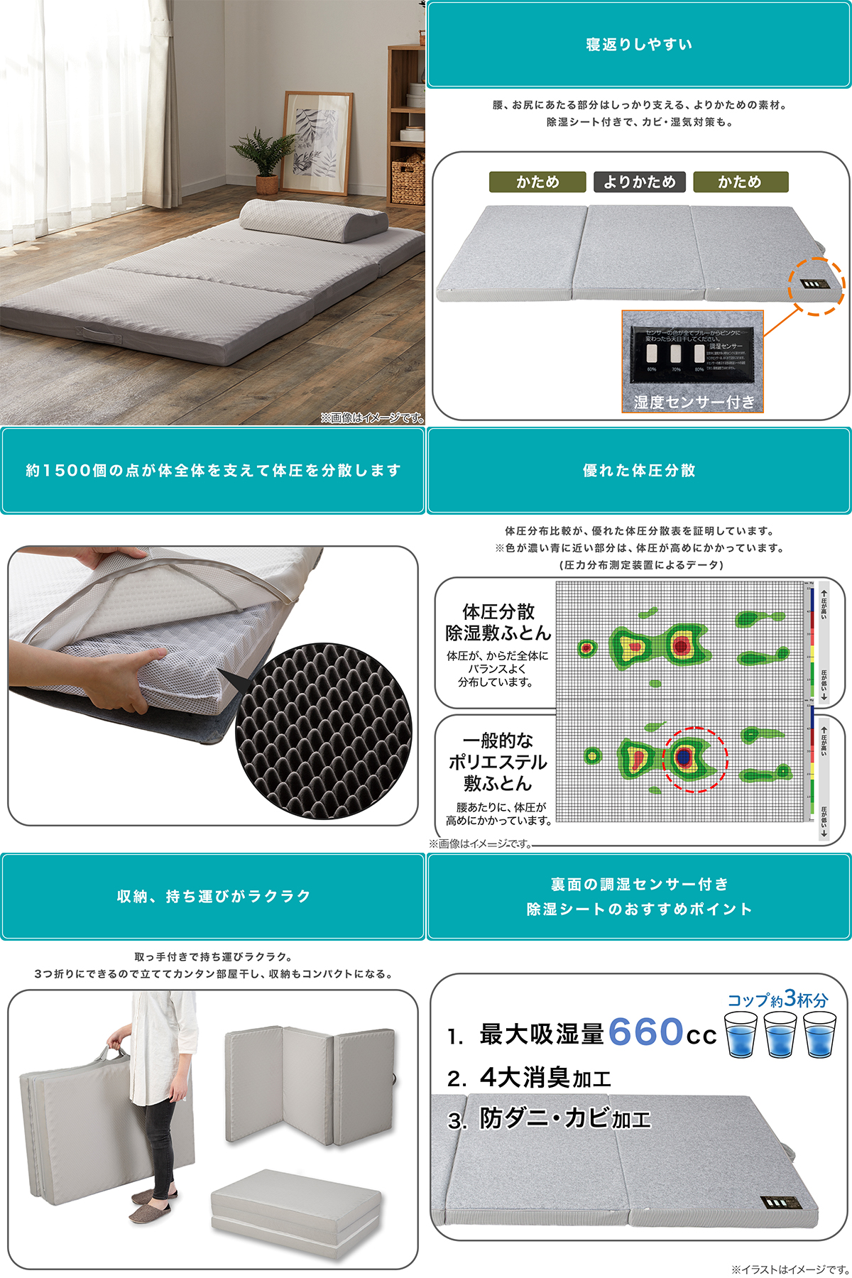 ニトリ（NITORI） 点で支える除湿シート付き 体圧分散敷布団 ダブル(D