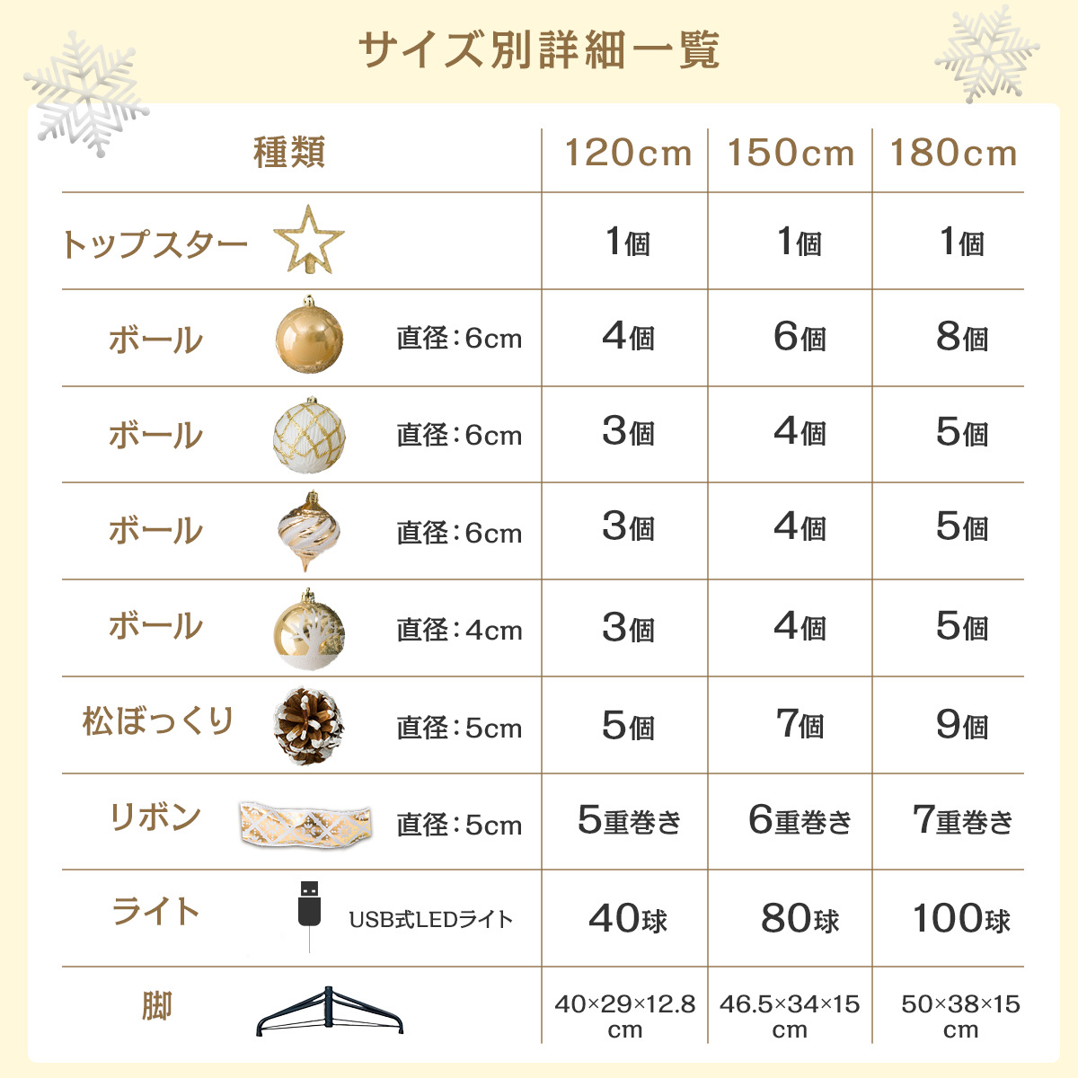 ニトリ（NITORI） クリスマスツリー 簡単スリーステップセットツリー