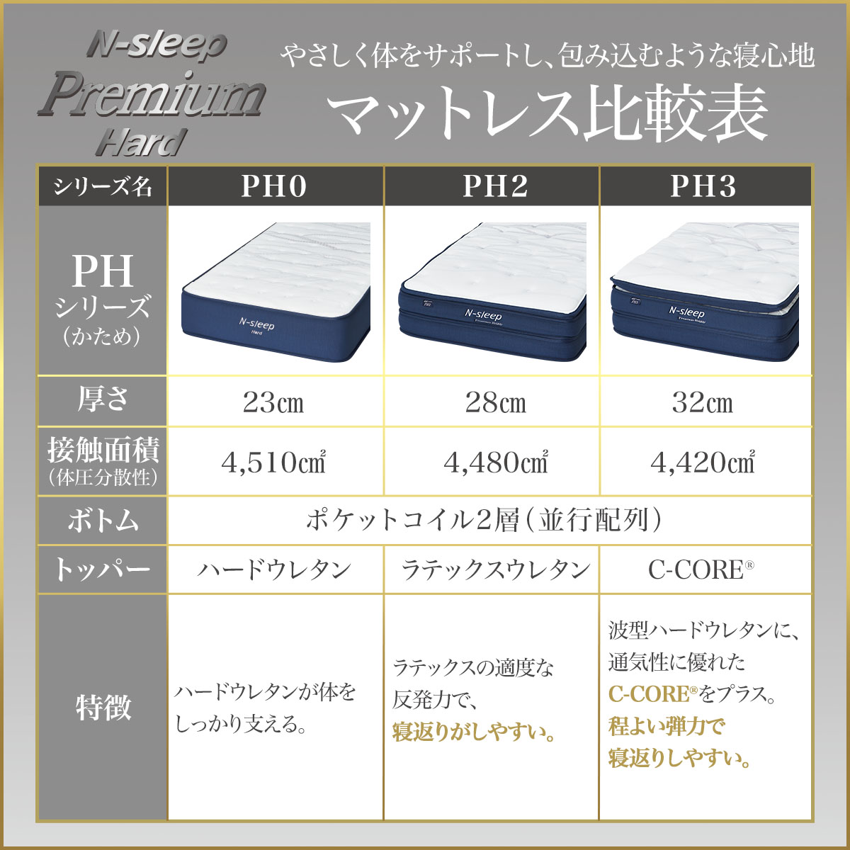 S751 ⭐ ジモティー限定価格！NITORI クイーンベッド N-SLEEP ハード02タイプ 幅170.5cm USED 綺麗 S751 ⭐ ジモティー限定価格！NITORI クイーンベッド N-SLEEP ハード02