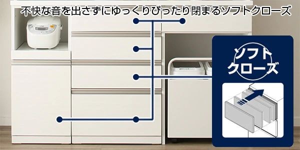 ニトリ 幅160cm ユニットキッチンボード(リガーレ160KB WH) 期間