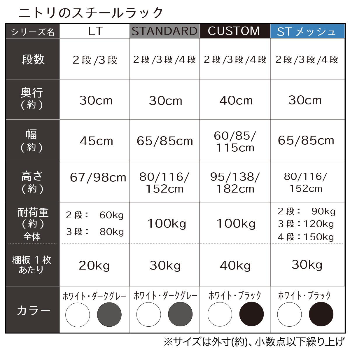 ニトリ（NITORI） 【期間限定価格：9/28まで】スチールラック(CUSTOM
