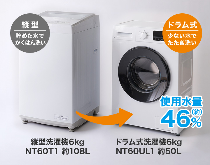 ニトリ Yahoo!店 - 6kgスリムドラム式洗濯機｜Yahoo!ショッピング
