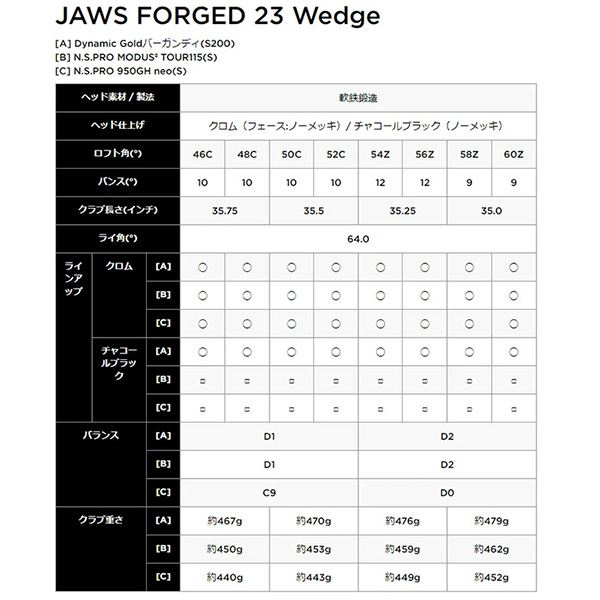 キャロウェイ JAWS FORGED ウェッジ 2023年モデル クロムメッキ Dynamic Gold バーガンディ シャフト メンズ ゴルフクラブ 右用 軟鉄鍛造｜nitrogolf｜05