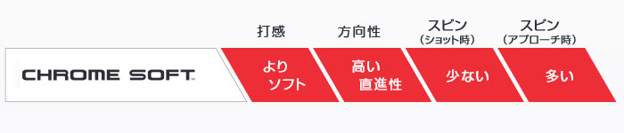 キャロウェイ クロムソフト ゴルフボール 2022年モデル 1ダース 12球入り スピンタイプ スピン系 3ピース トゥルービス トリプルトラック ホワイト イエロー｜nitrogolf｜09