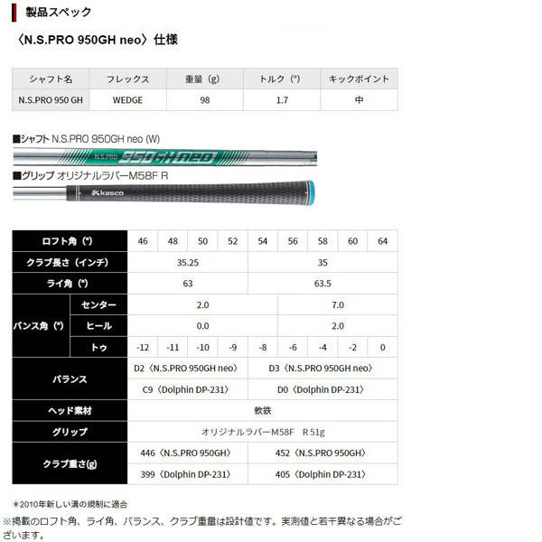 キャスコ ドルフィン ウェッジ DW-123 2023年モデル NS PRO 950GH neo スチールシャフト装着 メンズ ゴルフクラブ 右用 軟鉄の画像