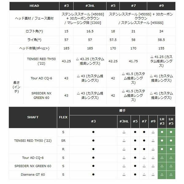 テーラーメイド ステルス（シャフトの硬さ：SR）の商品一覧 通販