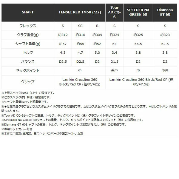 テーラーメイド STEALTH2 フェアウェイウッド TENSEI RED TM50 カーボンシャフト メンズ ゴルフクラブ｜nitrogolf｜07