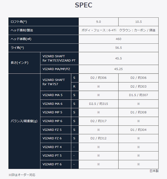 本間ゴルフ ツアーワールド TW757 TYPE-D ドライバー 2022年モデル VIZARD MPシャフト メンズ ゴルフクラブ 右用｜nitrogolf｜05