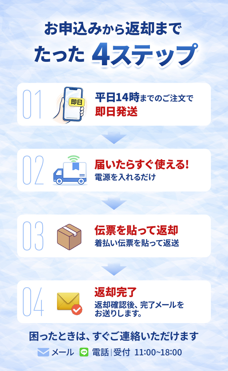 4ステップ
