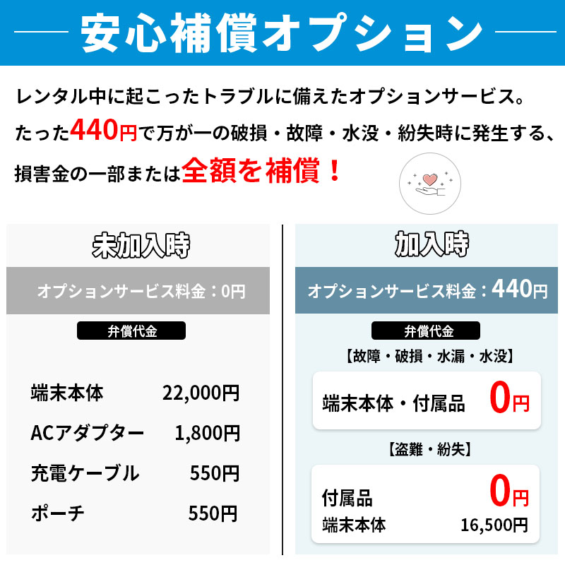 安心補償オプション