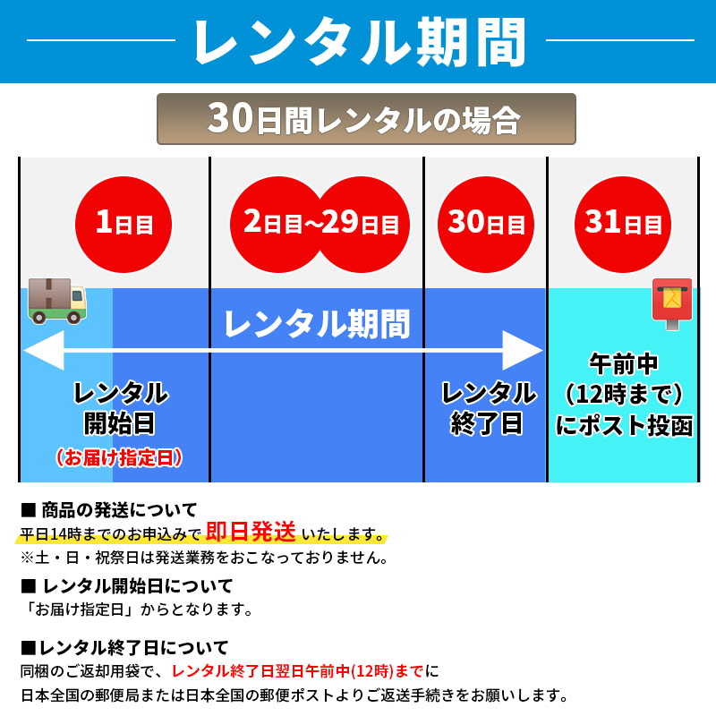 レンタル期間について
