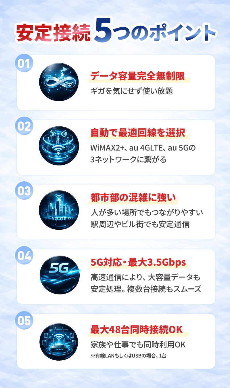 安定接続