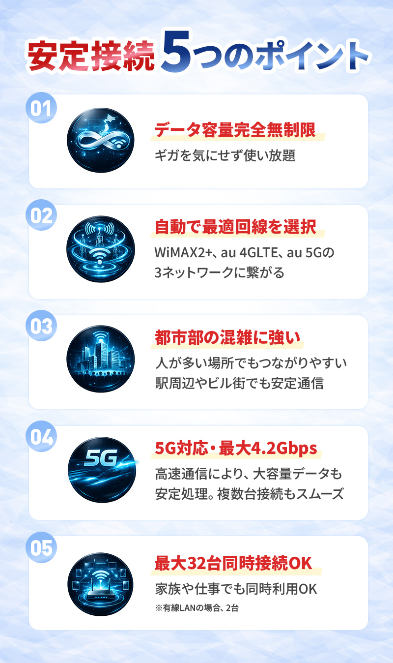 安定接続