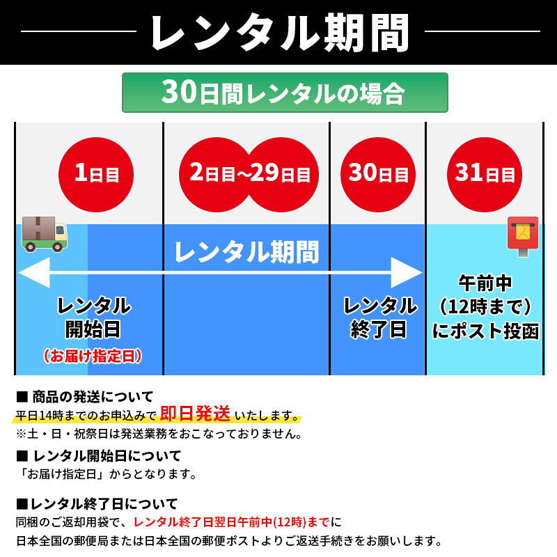 レンタル期間について