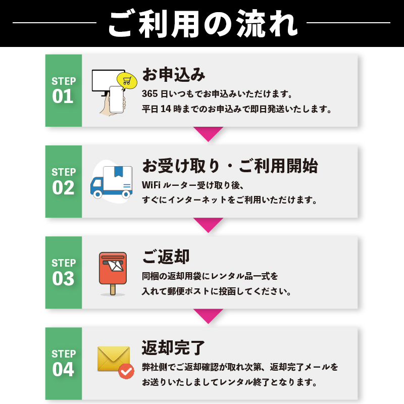 ご利用の流れ