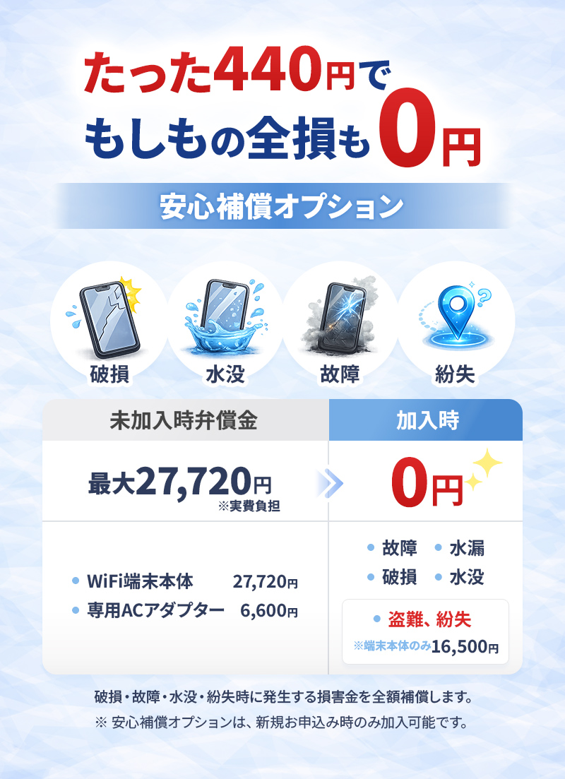 安心補償オプション