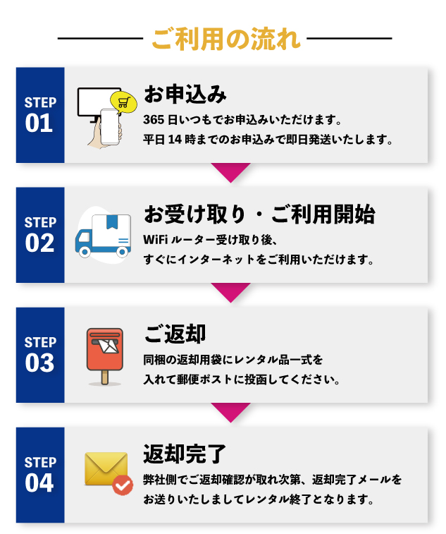 ご利用の流れ