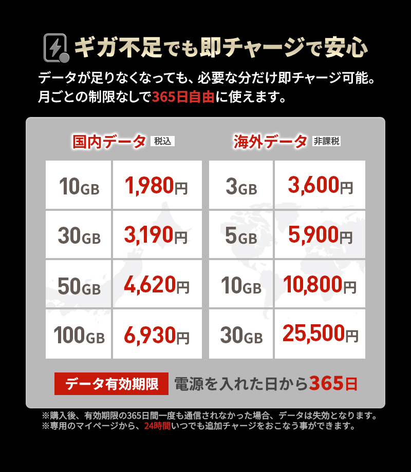 ギガチャージ365日プラン