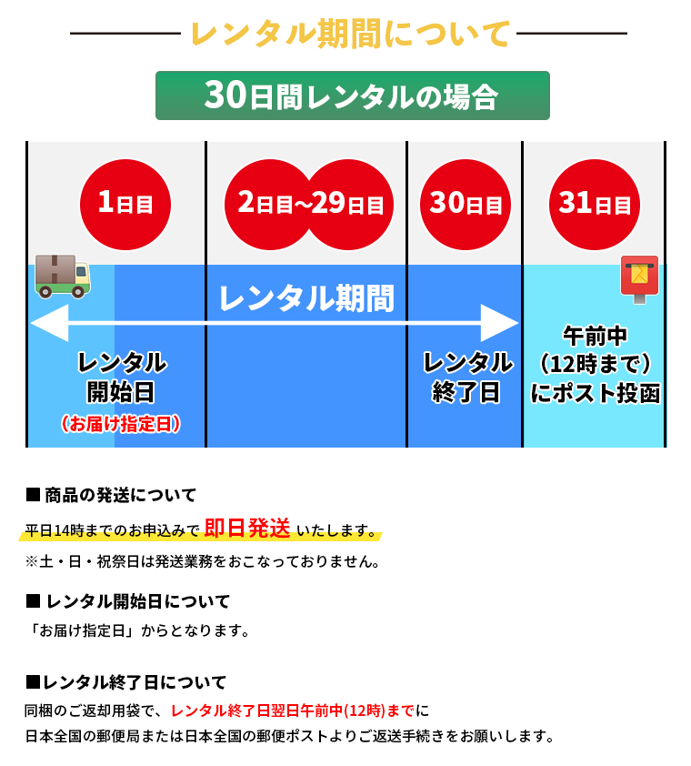 レンタル期間について