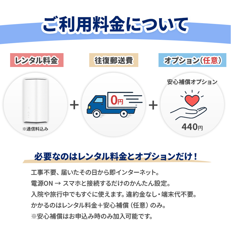 30%OFF】ホームルーター レンタル 無制限 Wi-Fi 7日 1週間 wimax 5G
