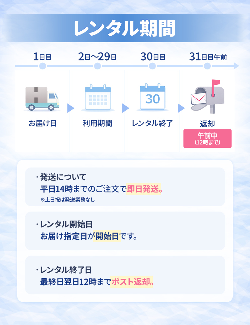 レンタル期間