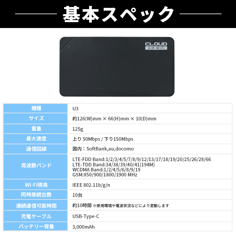 基本スペック