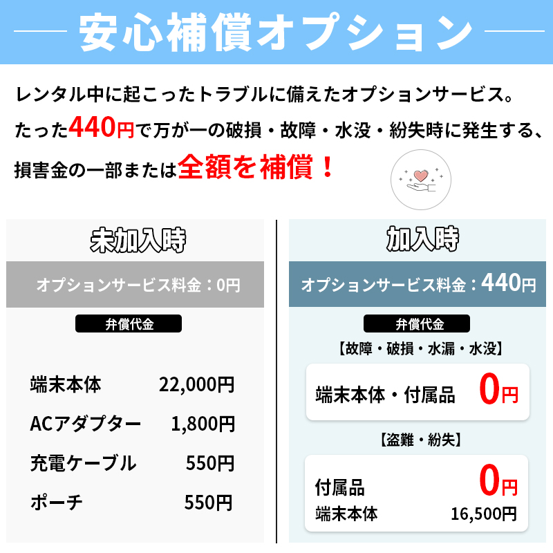 安心補償オプション