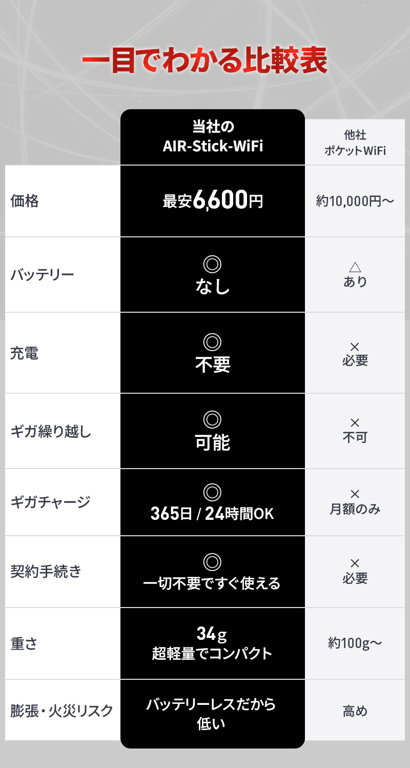 一目でわかる比較表