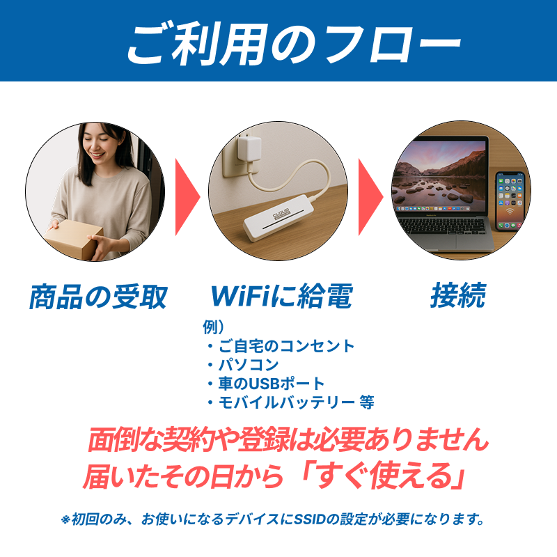 ご利用のフロー