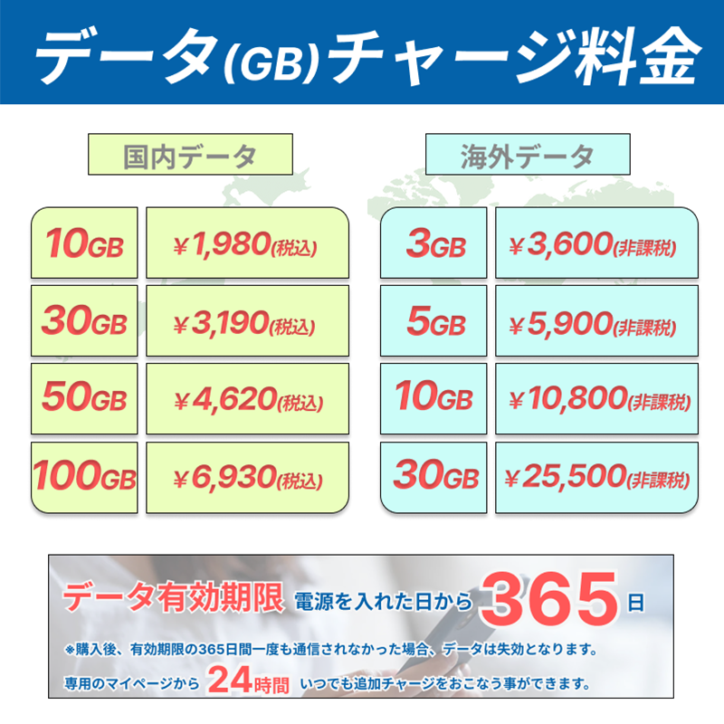 GBチャージ料金