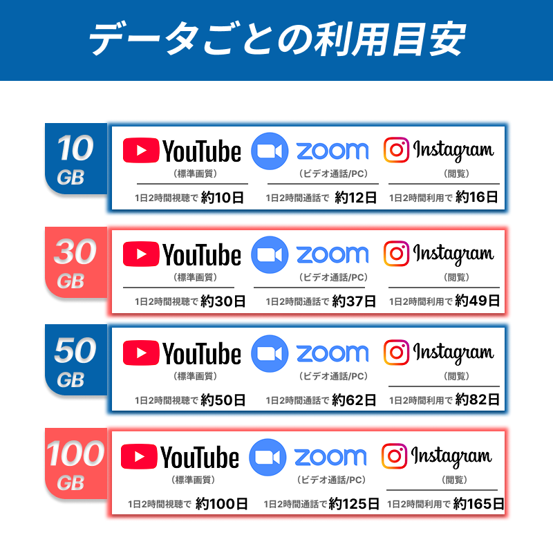利用目安