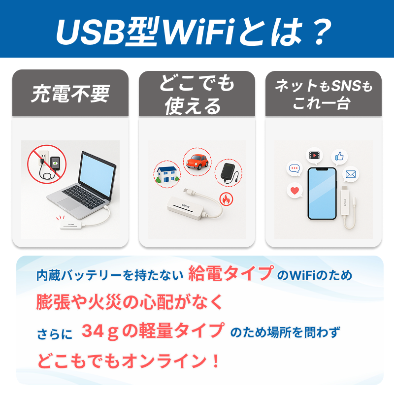 USB型WiFiとは？