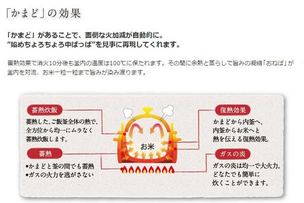 人気ブランド 内祝い 母の日 お返し 土鍋炊飯器 ご飯鍋 炊飯 炊飯釜 黒樂 かまどご飯釜 大 L8114 04 1合から4合炊き ガス直火釜 最新コレックション Immo Ikram Com Tn