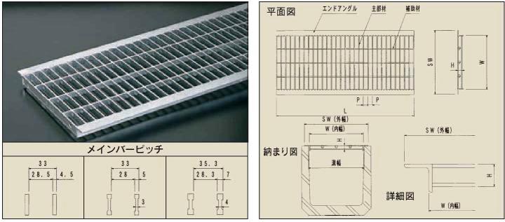 グレーチング（歩行者・2t）ガイド - にわのライフコア - 通販 - Yahoo!ショッピング