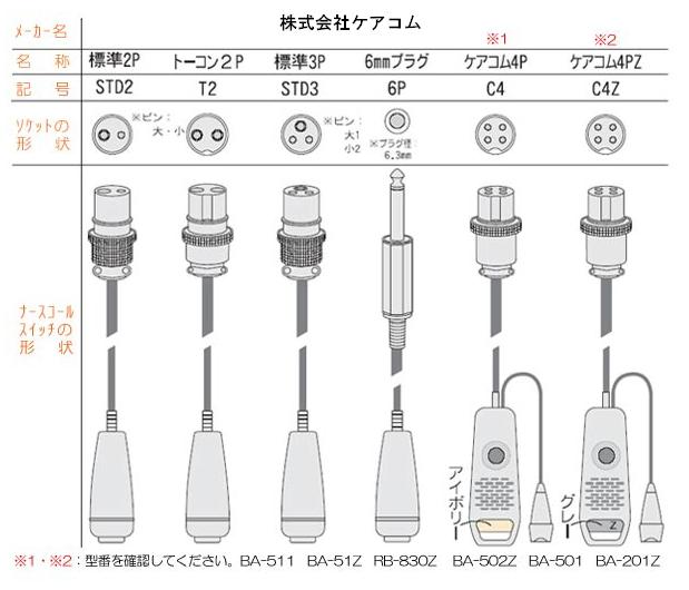 コールマット・徘徊コール HC-3 MS1200 アイホン4PE A4-NE テクノス