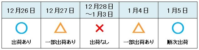 お得な情報満載 イチネンTASCO TA660HB-180H 薄刃ビット180mm Aロッド