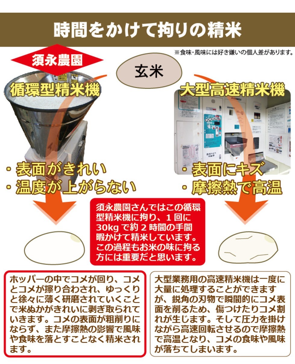 栃木県 お米 ミルキークイーン 米 30kg 送料無料 新米 2024年産 無洗米 白米 玄米 農薬 化学肥料 最小限 おこめ コメ お祝い 内祝  お取寄せ プレゼント ギフト : 010103 : 農ブランドYahoo!ショップ - 通販 - Yahoo!ショッピング