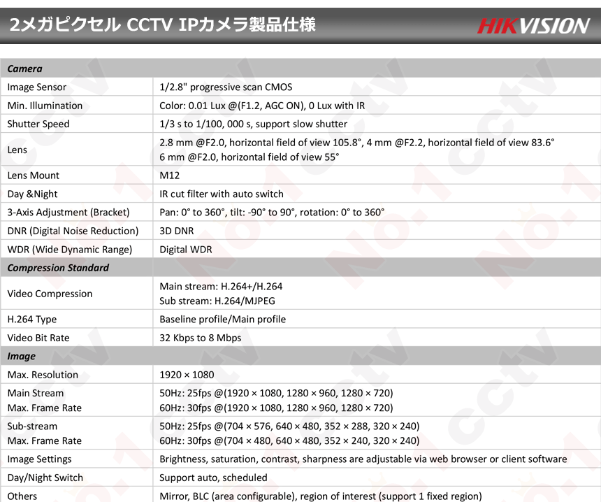 HIKVISION][IP-2M] 防犯カメラ 監視カメラ 屋外 屋内 200万画素 1ch 4POE 2メガピクセル IRバレットカメラ  DS-2CD1121-I DS-2CD1021-I DS-7604NI-K1/4P :IP-QHD-1ch-2:No.1CCTV - 通販 -  Yahoo!ショッピング