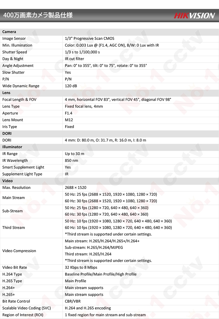 HIKVISION] [IP-4M] 24時間カラーAI IPカメラ/DS-2CD2146G2-I/逆光