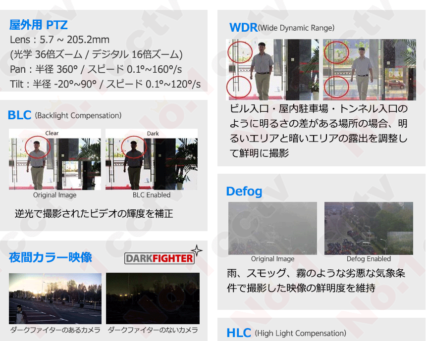 [HIKVISION] 防犯カメラ 200万画素 光学36倍ズーム PTZ IP CAMERA 2メガピクセル 逆光補正 夜間カラー 夜間200m  アラーム 防水 POE　DS-2DF8236I-AELW