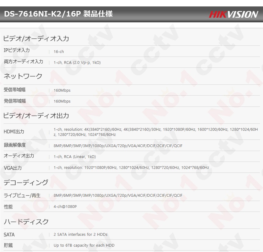 RD-HF3216-NVR（1TB搭載） １Uネットワークビデオレコーダー PoE4ポート内蔵 セプサ CEPSA