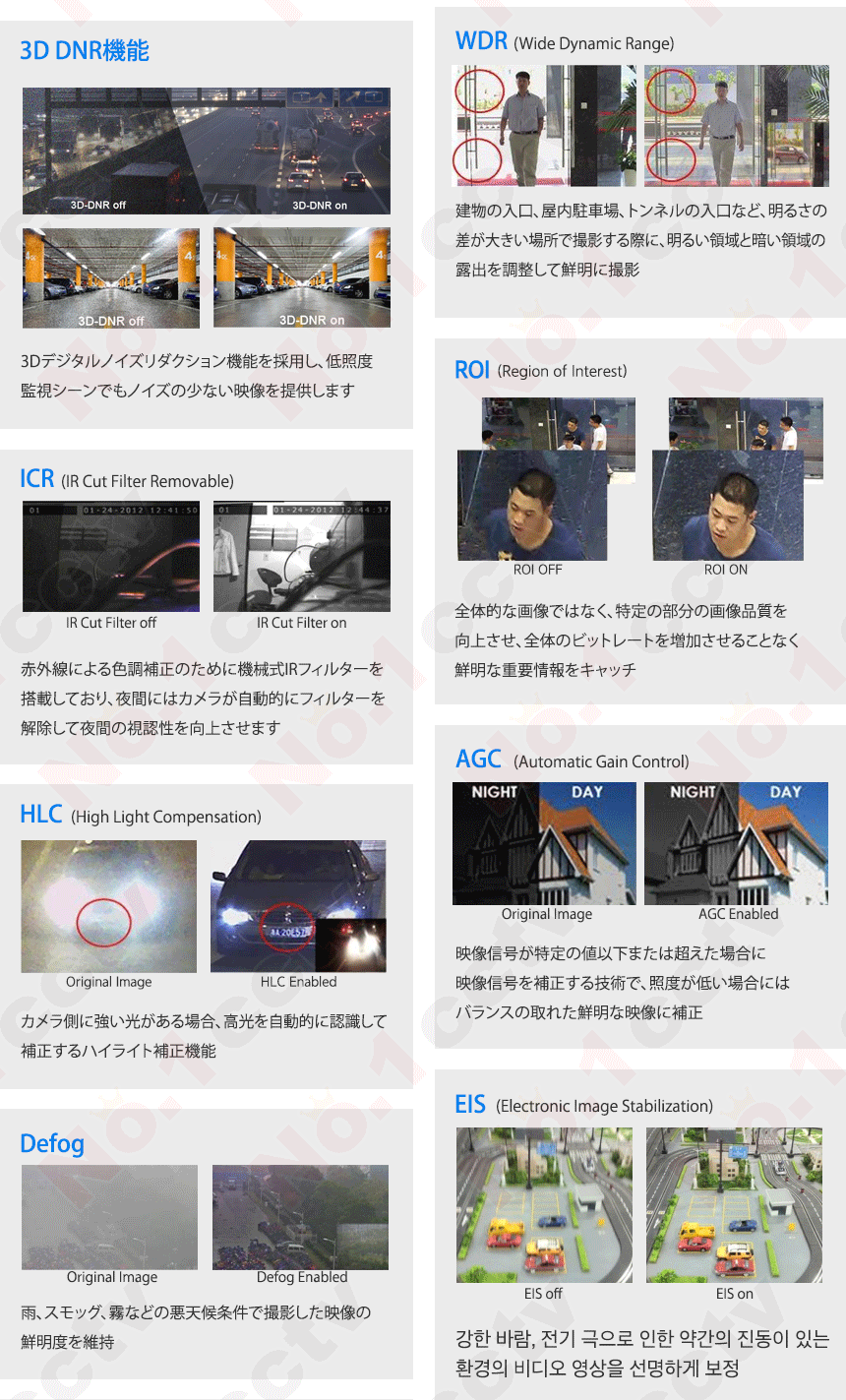 DAHUA][IP-5M]知能型AI IPカメラ/IPC-HDBW5541EN-ZE/夜間カラー電動