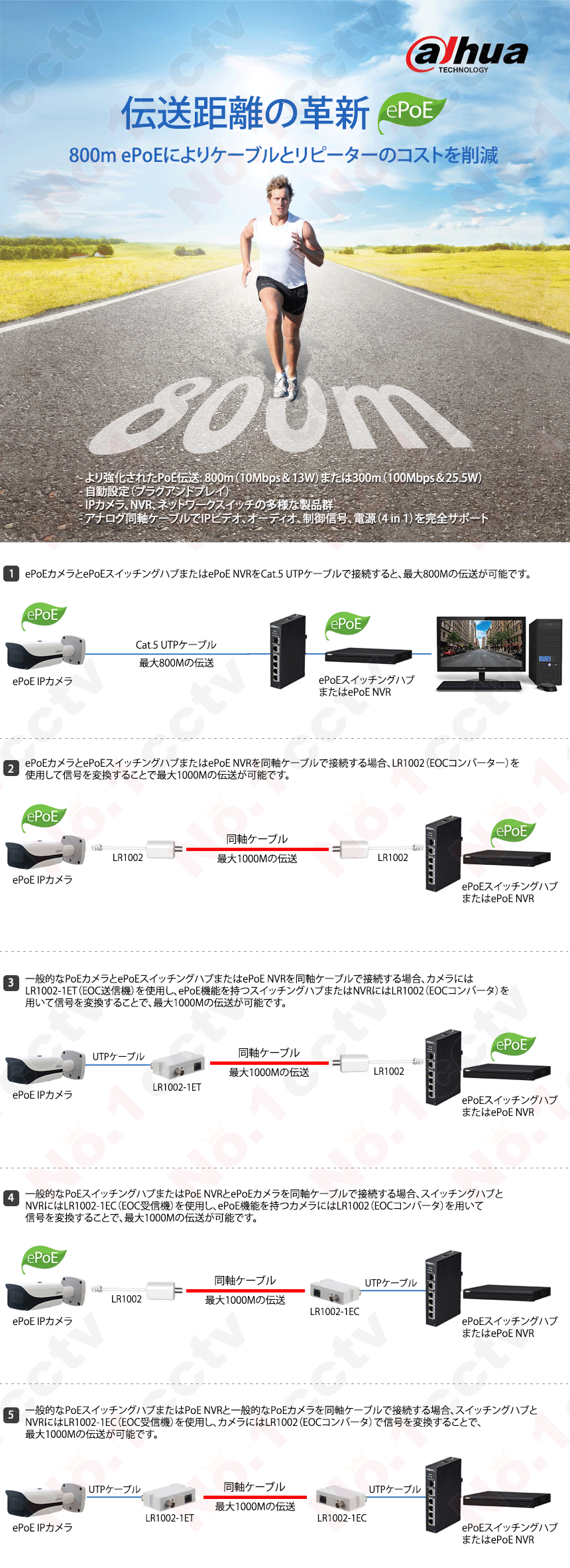 dahua ダーファ 同軸LANコンバータ DH-LR1002 送受信機セット DAHUA] コンバーター/長距離伝送用 EoC送信機/LR1002-1ET