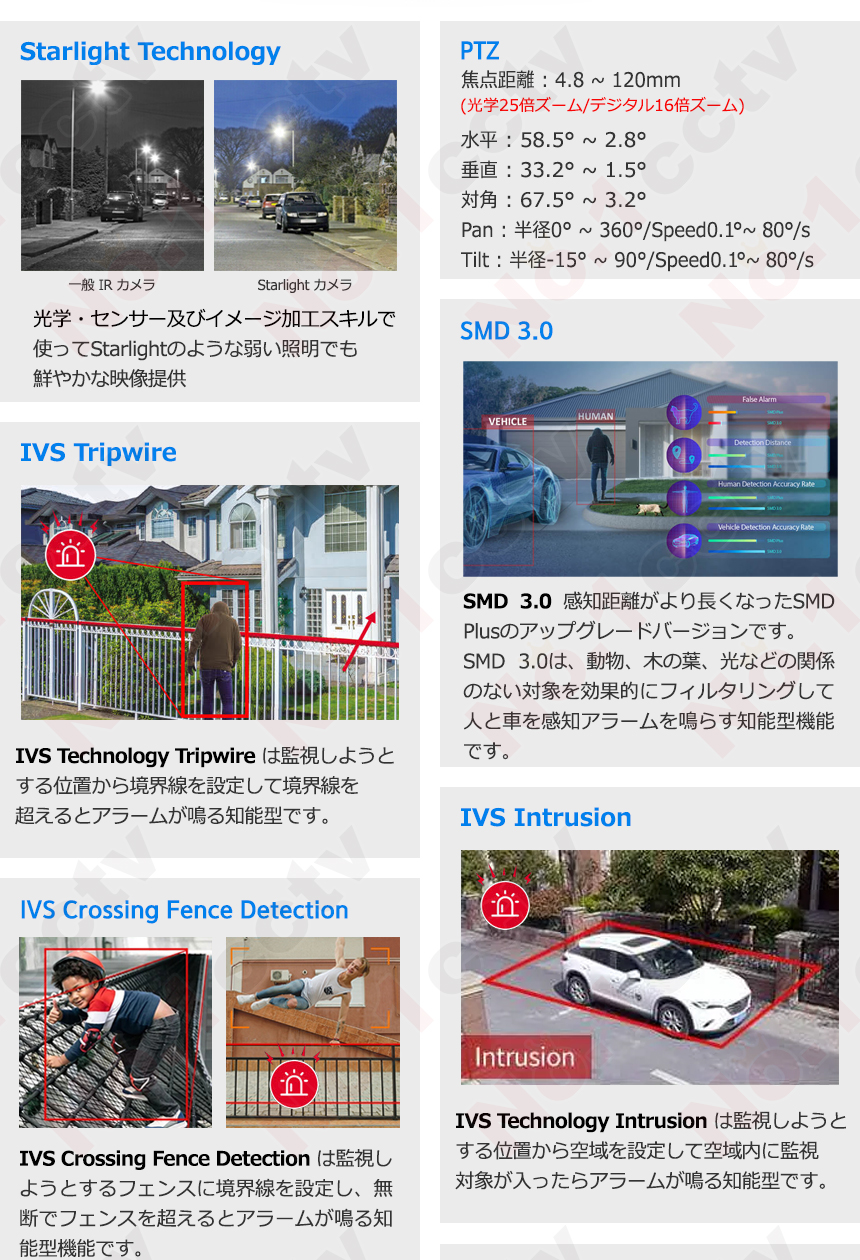 DAHUA] [IP-2M] 防犯カメラ 200万画素 夜間カラー PTZ 知能型AI IP