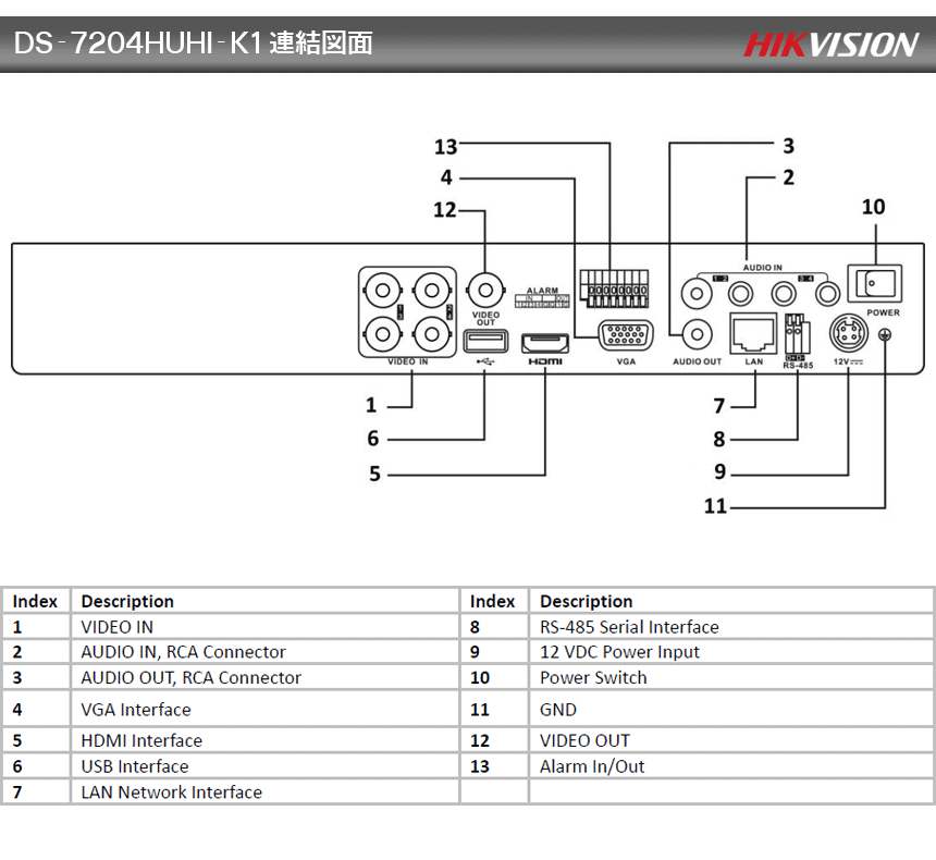 HIKVISION][TVi-5M] 防犯カメラ 監視カメラ 屋外 屋内 500万画素 高