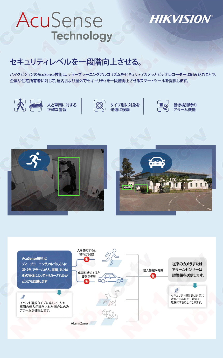 HIKVISION] 4CH AI録画機/iDS-7204HUHI-M1/FA/TVI,AHD,CVI録画対応/人