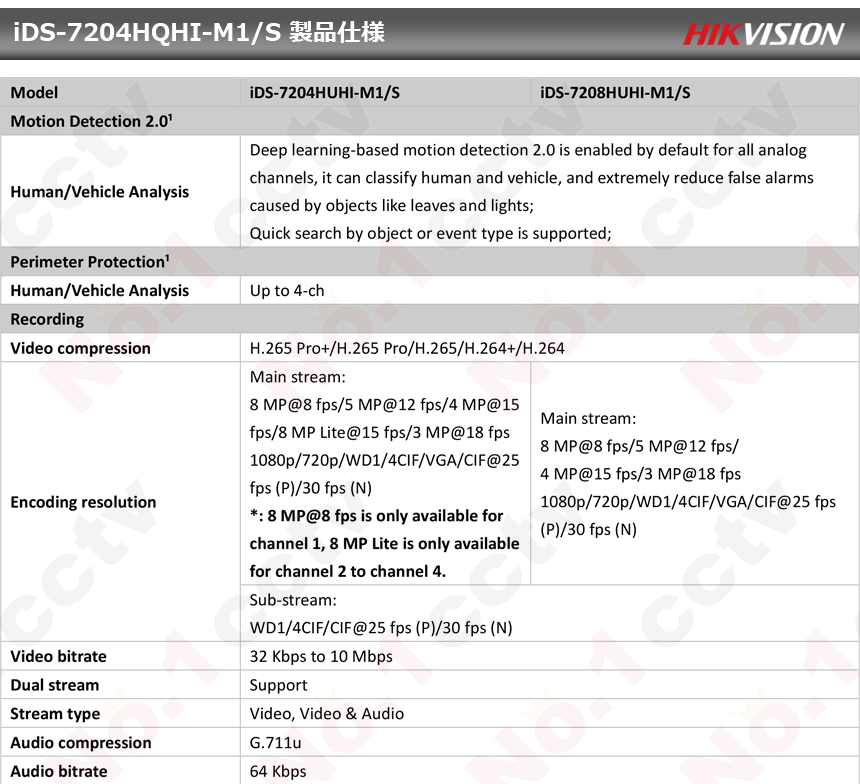 HIKVISION][TVi-5M] 防犯カメラ 監視カメラ 屋外 屋内 500万画素 高