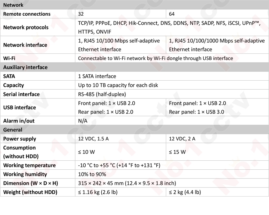 HIKVISION][TVi-5M] 防犯カメラ 監視カメラ 屋外 屋内 500万画素 高