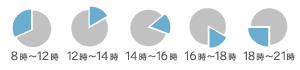 配送時間時間