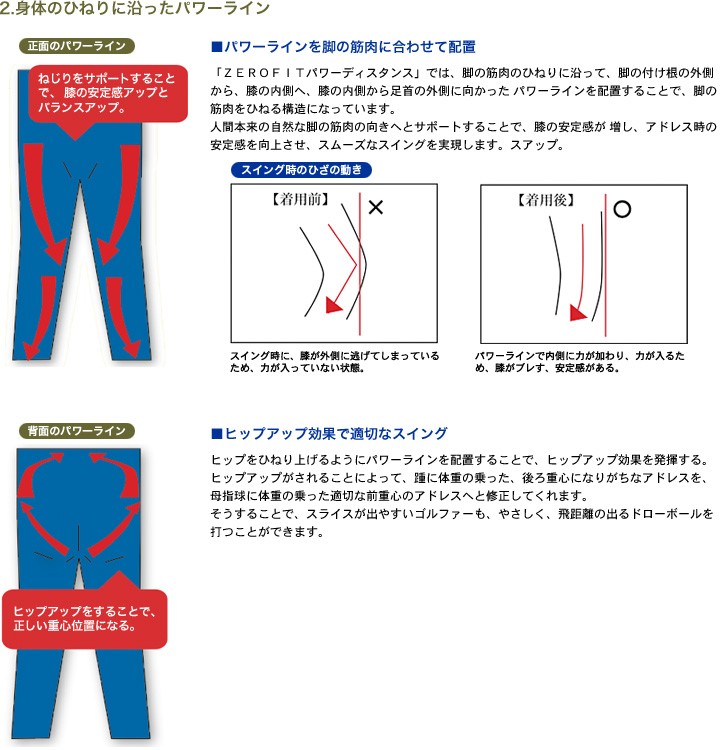 パワーディスタンス 内田式 テーピング × ゼロフィット ゴルフ専用 アンダーウェア タイツ パワータイツ ZEROFIT 飛距離アップ ヒップアップ  :zf400-powerdistance:ノーブルゴルフ - 通販 - Yahoo!ショッピング